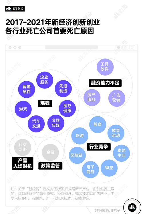 北京成創業企業倒閉重災區？近5年數據分析揭示背后原因